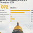 Какие работы проводят в Петербурге в последнем квартале 2026 года? - Административно-техническая инспекция