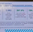 Ленобласть выполнила более 40% показателей первого этапа стратегии развития до 2036 года - Online47.Ru