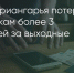 Поделитья во ВКонтакте - Братская Студия Телевидения