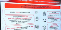 Модернизация системы здравоохранения - Газета Красное Знамя