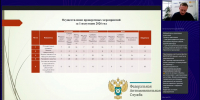 Башкортостанское УФАС поделилось практикой пресечения нарушений в сфере закупок - УФАС РБ