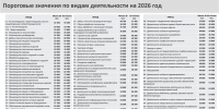 Министерство экономического развития Липецкой области обновило «пороговые значения» средней заработной платы по видам экономической деятельности на 2026 год. - Измалковский муниципальный округ