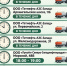 Информация о наличии топлива на АЗС по состоянию на 9:00. - Администрация г. Северодвинска
