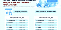 Аптечный пункт Мурманского областного медицинского центра для удобства жителей обновил график работы - Министерство здравоохранения