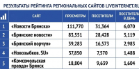 91d0530c-13d5-414c-8a96-5ac6cedfb5d4 - Сетевое издание Новости Брянска