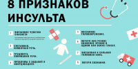 Как точно понять, что это инсульт - Сосновская ЦРБ