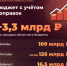 Сегодня на комитете по экономике рассмотрели поправки в закон об областном бюджете на этот год - Allelets.Ru