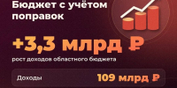 Сегодня на комитете по экономике рассмотрели поправки в закон об областном бюджете на этот год - Allelets.Ru