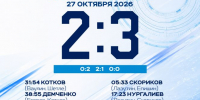 ХК «Динамо-Алтай» одержал в гостях победу над «Магниткой» со счётом 3:2 - Газета Алтайский спорт