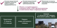Ленобласть обсуждает, как эффективнее использовать свое имущество - 47 новостей
