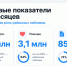 Михаил Ведерников: Районные издания остаются главным источником доверия для жителей - InformPskov.Ru