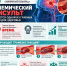 Неделя борьбы с инсультом - Общественная палата