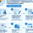 Работодатели Хабаровского края могут получить до 200 000 рублей на оборудование рабочего места - Нанайский район