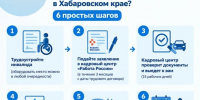 Работодатели Хабаровского края могут получить до 200 000 рублей на оборудование рабочего места - Нанайский район