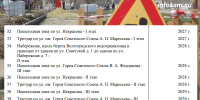 В Камышине пешеходные зоны на улицах Некрасова и Маресьева будут реконструировать до 2030 года - Инфокам