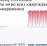 Тепло пришло не ко всем? Почему батареи в Морозовском районе греют неравномерно  - Морозовский район