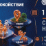 Что важно знать о налоговых уведомлениях в 2026 году: сроки, льготы и алгоритм действий - Министерство по национальной политике и делам религий