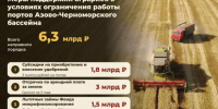 Фермерам выделили около 6,3 млрд рублей дополнительной поддержки на Кубани - Газета Краснодарские известия