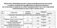 Набор мальчиков 2013 – 2014 г.р., для зачисления в бюджетные группы по водному поло - Томская областная спортивная школа олимпийского резерва