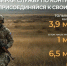 Служба в Войсках беспилотных систем - Газета Огни Кавказа