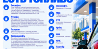 93 АЗС отпускают бензин и дизельное топливо в Краснодаре 28 октября - Газета Краснодарские известия