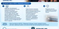 Бесплатная юридическая помощь онлайн во ФГИС "Правовая помощь" - Центральная городская больница