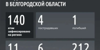 Шуваев: ВСУ 140 раз атаковали Белгородскую область за сутки - Сетевое издание Призыв 31