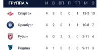 Команды перед матчем - Ural56.Ru
