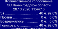 Ленобласть получит право исключать утраченные памятники из реестра объектов культурного наследия - Online47.Ru
