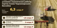 Почти 170 кубанских аграриев уже воспользовались кредитными каникулами от краевого Фонда микрофинансирования - Газета Кубань Сегодня