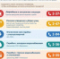 Полезные телефоны городских служб Искитима - Город Искитим