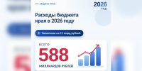 Кондратьев: на 11 млрд рублей ЗСК увеличило бюджет в 2026 году на Кубани - ТК Краснодар