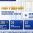 Прокуроры зафиксировали 840 нарушений при реализации нацпроектов - Balashover.Ru