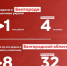 За неделю мошенники похитили у белгородцев более 8,7 млн рублей - Belnovosti.Ru
