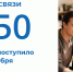 Более 5900 обращений поступило в региональный минобр через Платформу обратной связи в сентябре - Министерство образования