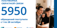 Более 5900 обращений поступило в региональный минобр через Платформу обратной связи в сентябре - Министерство образования
