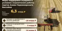 Почти 170 кубанских аграриев уже воспользовались кредитными каникулами от краевого Фонда микрофинансиров - Министерство сельского хозяйства