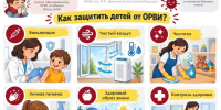 Профилактика ОРВИ в детских коллективах. - Малмыжский район