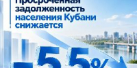 Жители Кубани сокращают долги за газ: просроченная задолженность снизилась на 5,5% - Администрация г. Ейска