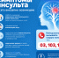 26 октября — 1 ноября «Неделя борьбы с инсультом» - Городская поликлиника №77
