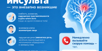 26 октября — 1 ноября «Неделя борьбы с инсультом» - Городская поликлиника №77