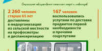 На помощь приходит центр социального обслуживания - Правительство Калужской области