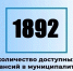 Вакансии в Димитровграде. - Администрация г. Димитровград