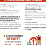 Правила пожарной безопасности - Бековский район
