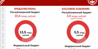 - Построено и живут:  Курс Чувашии - Газета Грани