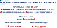 - Подряд под контроль: - Газета Грани