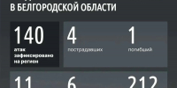Шуваев: ВСУ 140 раза атаковали Белгородскую область за сутки - Сетевое издание Победа 31