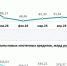 Амурчане стали чаще брать ипотеку: средний размер кредита достиг 5,3 миллиона рублей (ИНФОГРАФИКА) - Asn24.Ru