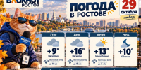Пасмурный день с сильным ветром и до +16 градусов ожидается в Ростове 29 октября - Bloknot-Rostov.Ru