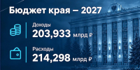На сессии АКЗС депутаты рассмотрели 14 законопроектов - Администрация Алтайского края